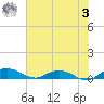 Back River Reservoir tide chart for Saturday, June 3, 2023
