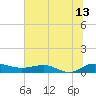 Back River Reservoir tide chart for Thursday, July 13, 2023