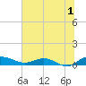 Back River Reservoir tide chart for Saturday, July 1, 2023