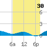 Back River Reservoir tide chart for Sunday, July 30, 2023