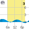 Back River Reservoir tide chart for Monday, July 3, 2023