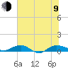 Back River Reservoir tide chart for Sunday, July 9, 2023