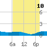 Back River Reservoir tide chart for Thursday, August 10, 2023