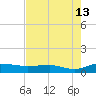 Back River Reservoir tide chart for Sunday, August 13, 2023