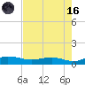 Back River Reservoir tide chart for Wednesday, August 16, 2023