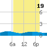 Back River Reservoir tide chart for Saturday, August 19, 2023