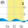 Back River Reservoir tide chart for Tuesday, August 1, 2023