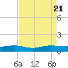 Back River Reservoir tide chart for Monday, August 21, 2023