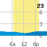 Back River Reservoir tide chart for Wednesday, August 23, 2023