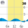 Back River Reservoir tide chart for Wednesday, August 30, 2023