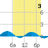 Back River Reservoir tide chart for Thursday, August 3, 2023