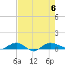 Back River Reservoir tide chart for Sunday, August 6, 2023