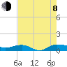 Back River Reservoir tide chart for Tuesday, August 8, 2023