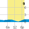 Back River Reservoir tide chart for Wednesday, August 9, 2023