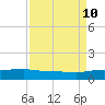 Back River Reservoir tide chart for Sunday, September 10, 2023