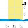 Back River Reservoir tide chart for Wednesday, September 13, 2023