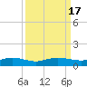 Back River Reservoir tide chart for Sunday, September 17, 2023