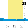 Back River Reservoir tide chart for Saturday, September 23, 2023