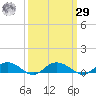 Back River Reservoir tide chart for Friday, September 29, 2023