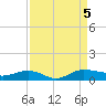 Back River Reservoir tide chart for Tuesday, September 5, 2023