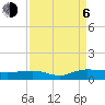 Back River Reservoir tide chart for Wednesday, September 6, 2023