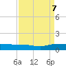 Back River Reservoir tide chart for Thursday, September 7, 2023