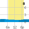 Back River Reservoir tide chart for Friday, September 8, 2023