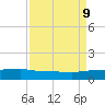 Back River Reservoir tide chart for Saturday, September 9, 2023