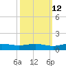 Back River Reservoir tide chart for Thursday, October 12, 2023