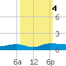 Back River Reservoir tide chart for Wednesday, October 4, 2023