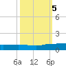 Back River Reservoir tide chart for Thursday, October 5, 2023
