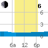Back River Reservoir tide chart for Friday, October 6, 2023