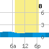 Back River Reservoir tide chart for Sunday, October 8, 2023