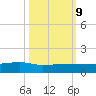 Back River Reservoir tide chart for Monday, October 9, 2023