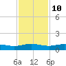 Back River Reservoir tide chart for Friday, November 10, 2023