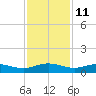 Back River Reservoir tide chart for Saturday, November 11, 2023