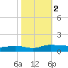 Back River Reservoir tide chart for Thursday, November 2, 2023