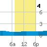 Back River Reservoir tide chart for Saturday, November 4, 2023