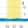 Back River Reservoir tide chart for Tuesday, November 7, 2023