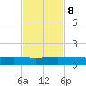 Back River Reservoir tide chart for Wednesday, November 8, 2023