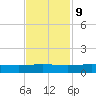 Back River Reservoir tide chart for Thursday, November 9, 2023