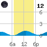 Back River Reservoir tide chart for Tuesday, December 12, 2023