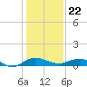 Back River Reservoir tide chart for Friday, December 22, 2023