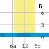 Back River Reservoir tide chart for Wednesday, December 6, 2023
