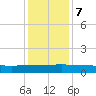 Back River Reservoir tide chart for Thursday, December 7, 2023