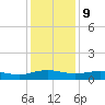 Back River Reservoir tide chart for Saturday, December 9, 2023