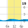Back River Reservoir tide chart for Monday, February 19, 2024