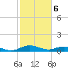 Back River Reservoir tide chart for Tuesday, February 6, 2024