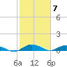 Back River Reservoir tide chart for Wednesday, February 7, 2024
