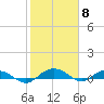 Back River Reservoir tide chart for Thursday, February 8, 2024